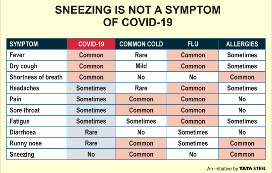 COVID Symptoms_Eng