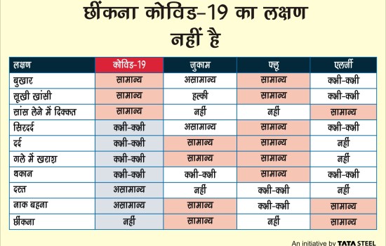 COVID Symptoms_Hindi