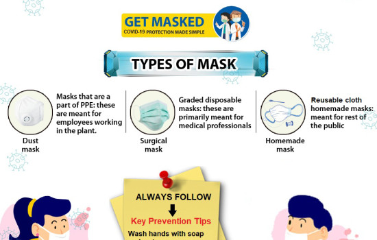 Types of mask